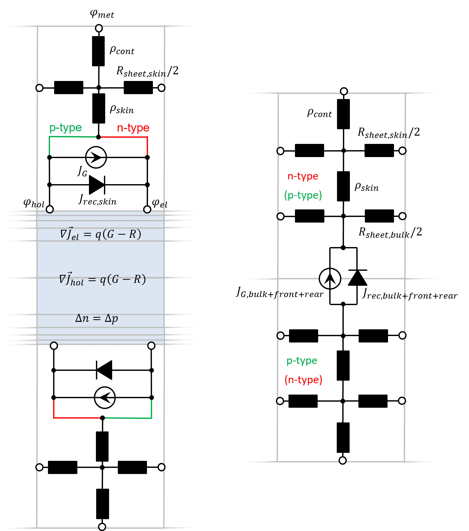 left: 3D drift-diffusion qn-bulk solver with quasi-neutrality assumption; right: equivalent circuit representation of the bulk