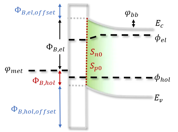 MS boundary condition band diagram