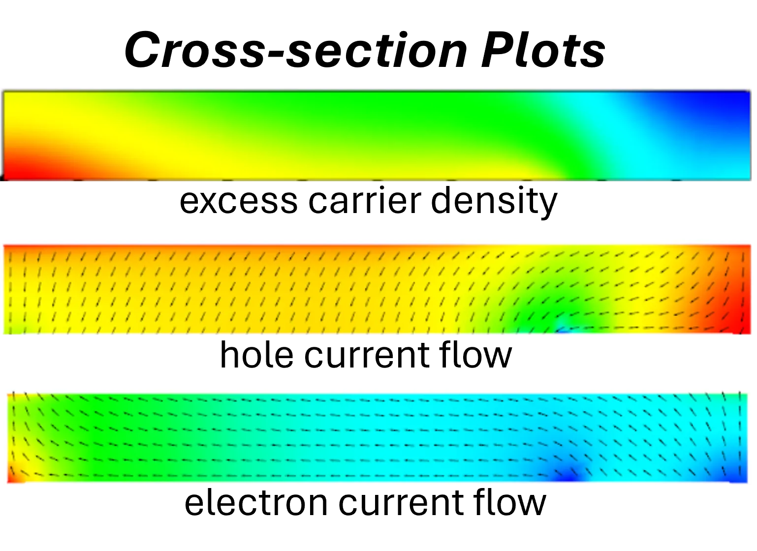 Spatial maps of excess carrier density and current flow