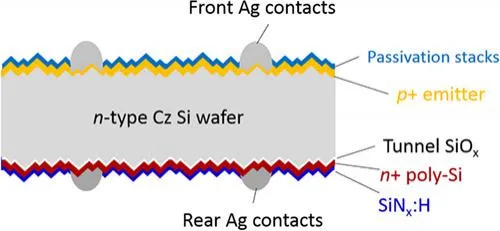 Bifacial TOPCon cell
