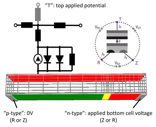 3T tandem