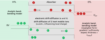 perovksite cells