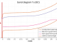 single-junction perovskite cell