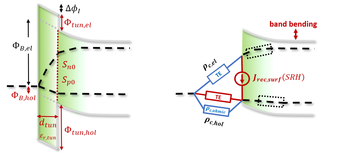 MIS boundary condition; band diagram (left) and equivalent circuit representation (right)