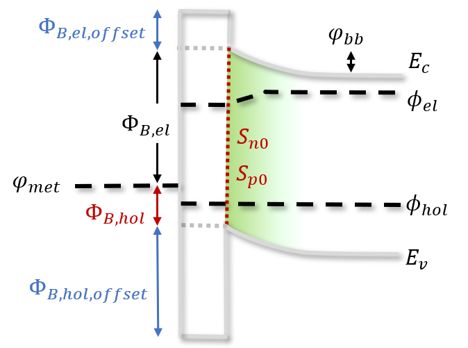 MS boundary condition band diagram