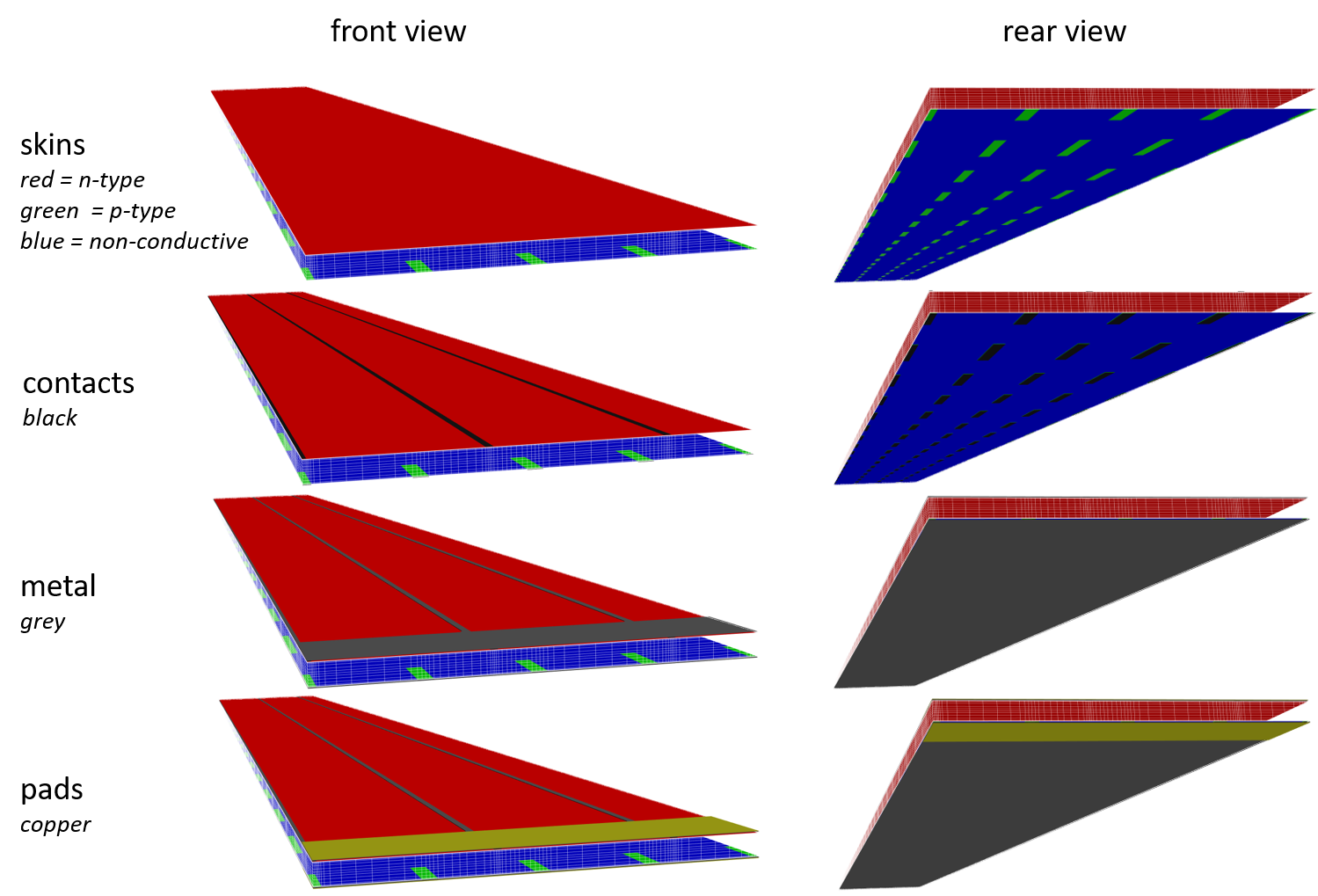 geometric layers of an exemplary PERC ‘busbar enhanced’ unit cell