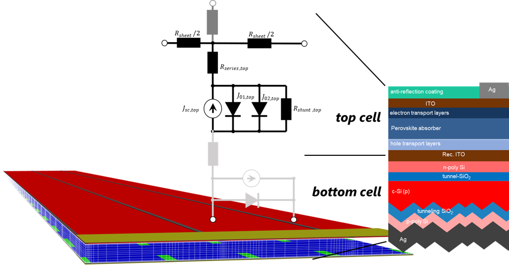 extension of the equivalent-circuit boundary condition to the 3D bulk solver by a two-diode-model representing the top cell of a tandem cell
